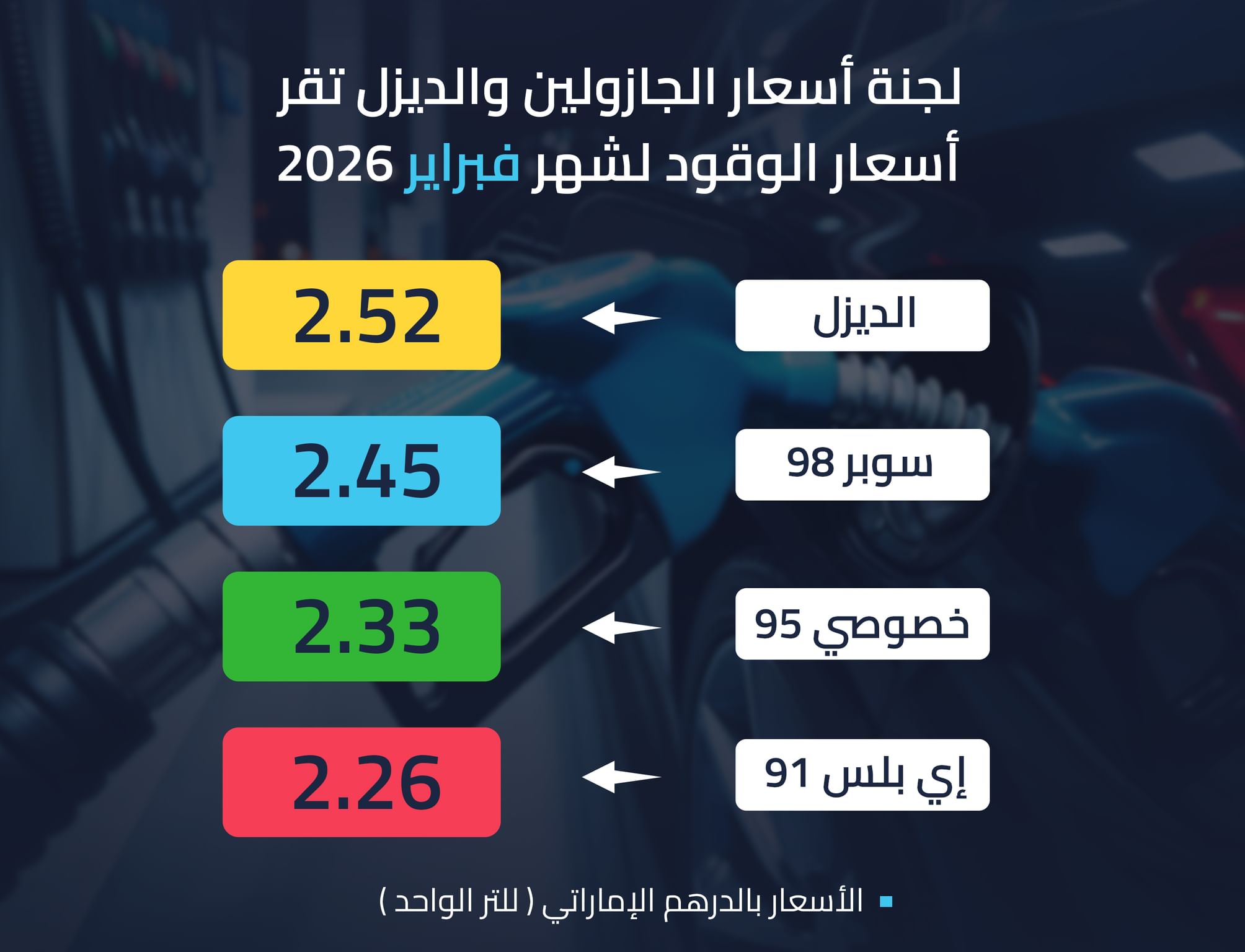 UAE Fuel Price Committee announces prices for February