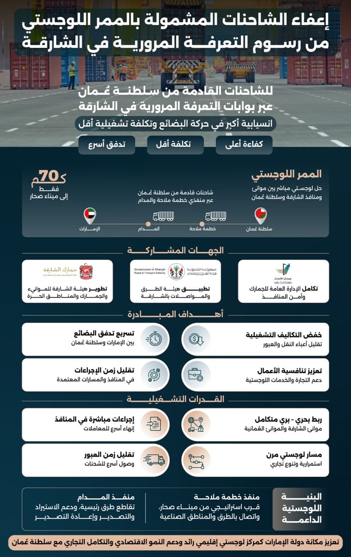 Sharjah waives toll gate fees for Oman cargo trucks under logistics corridor initiative