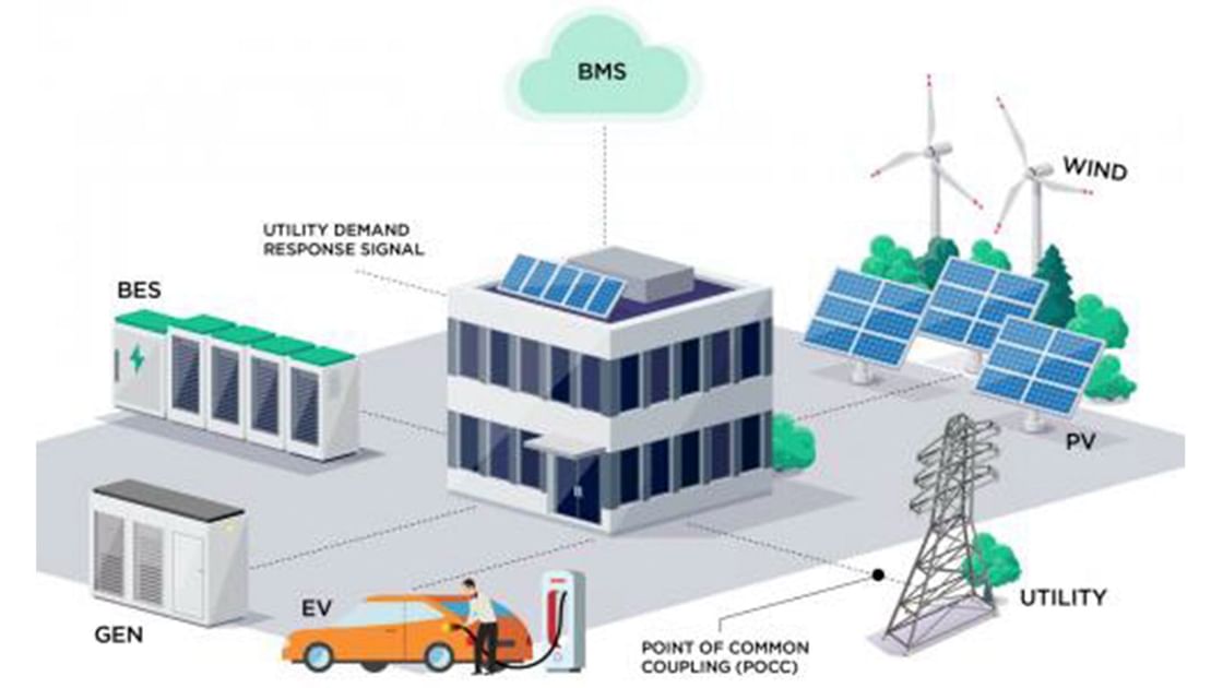 Ministry of Energy and Infrastructure launches innovative microgrid project for federal government buildings