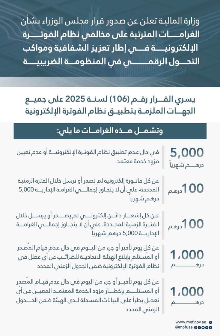 MoF announces issuance of Cabinet Resolution on Administrative Fines on Electronic Invoicing System