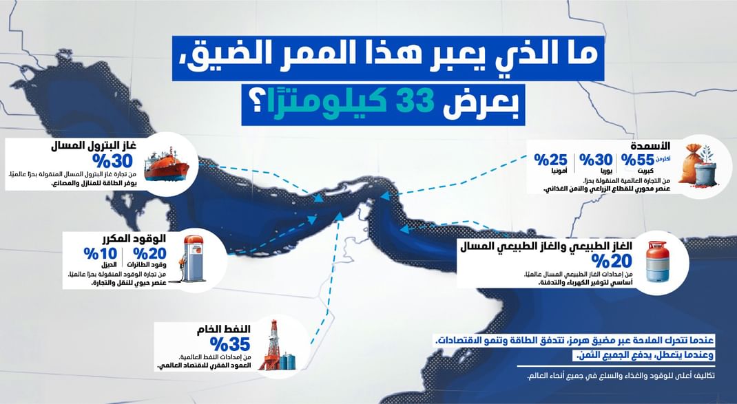 33-kilometer-wide Strait of Hormuz separates global prosperity from instability: Sultan Al Jaber