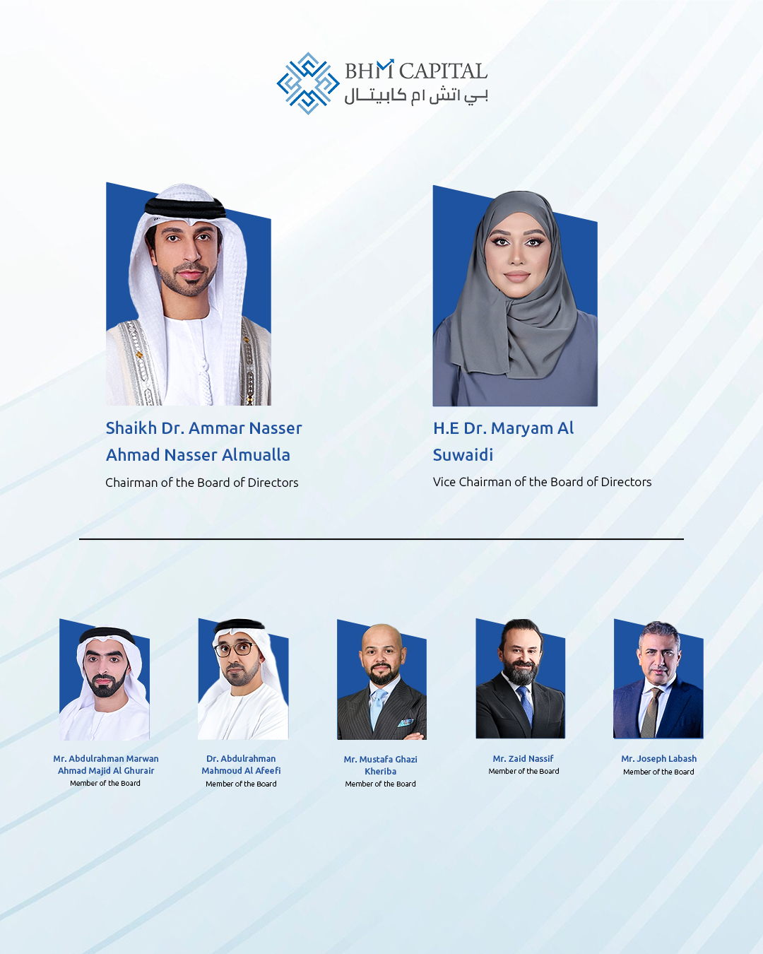 BHM Capital reports strong Q1 profit growth, announces AED 200million capital increase 