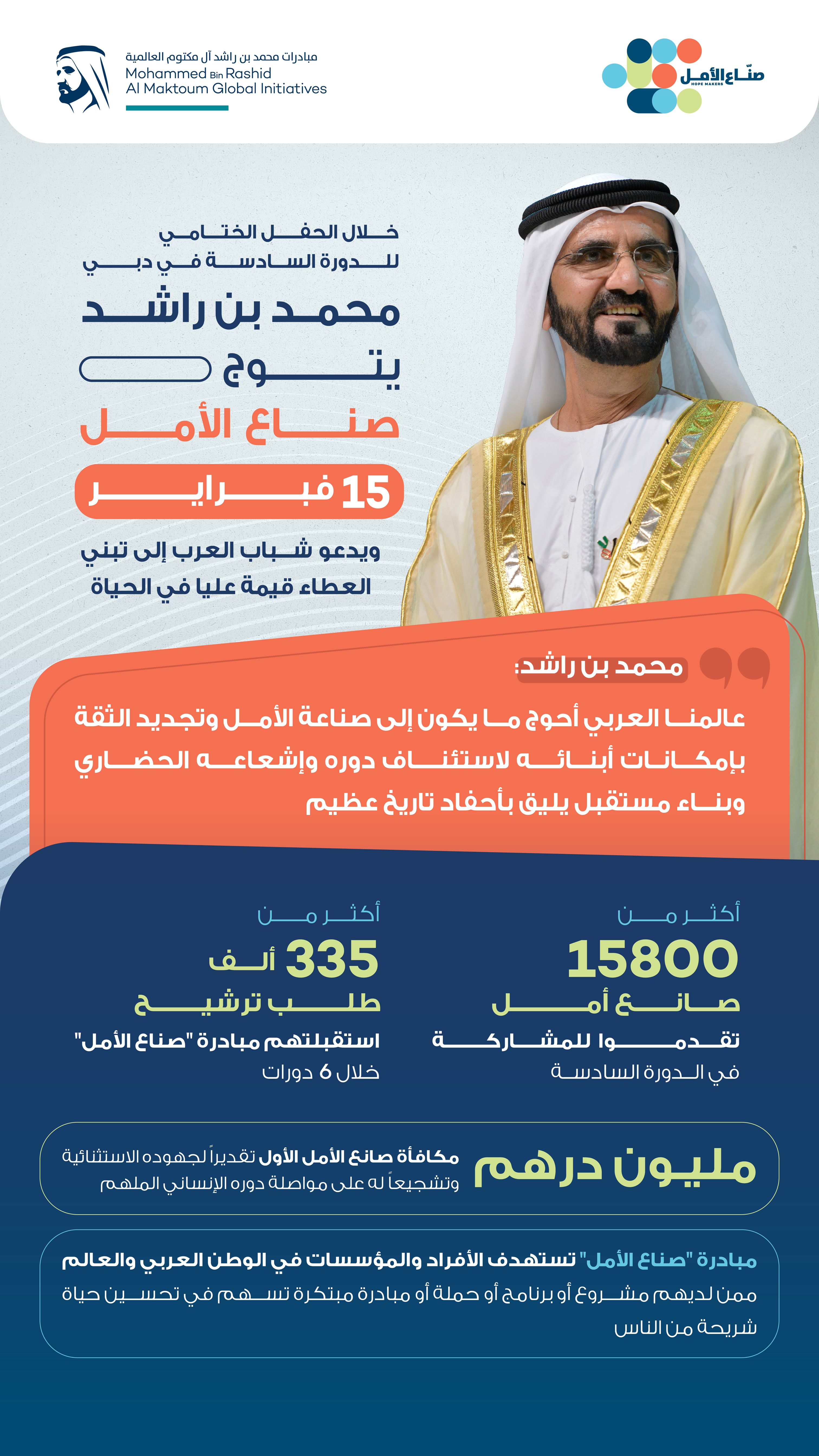 Mohammed bin Rashid to crown Arab Hope Makers February 15