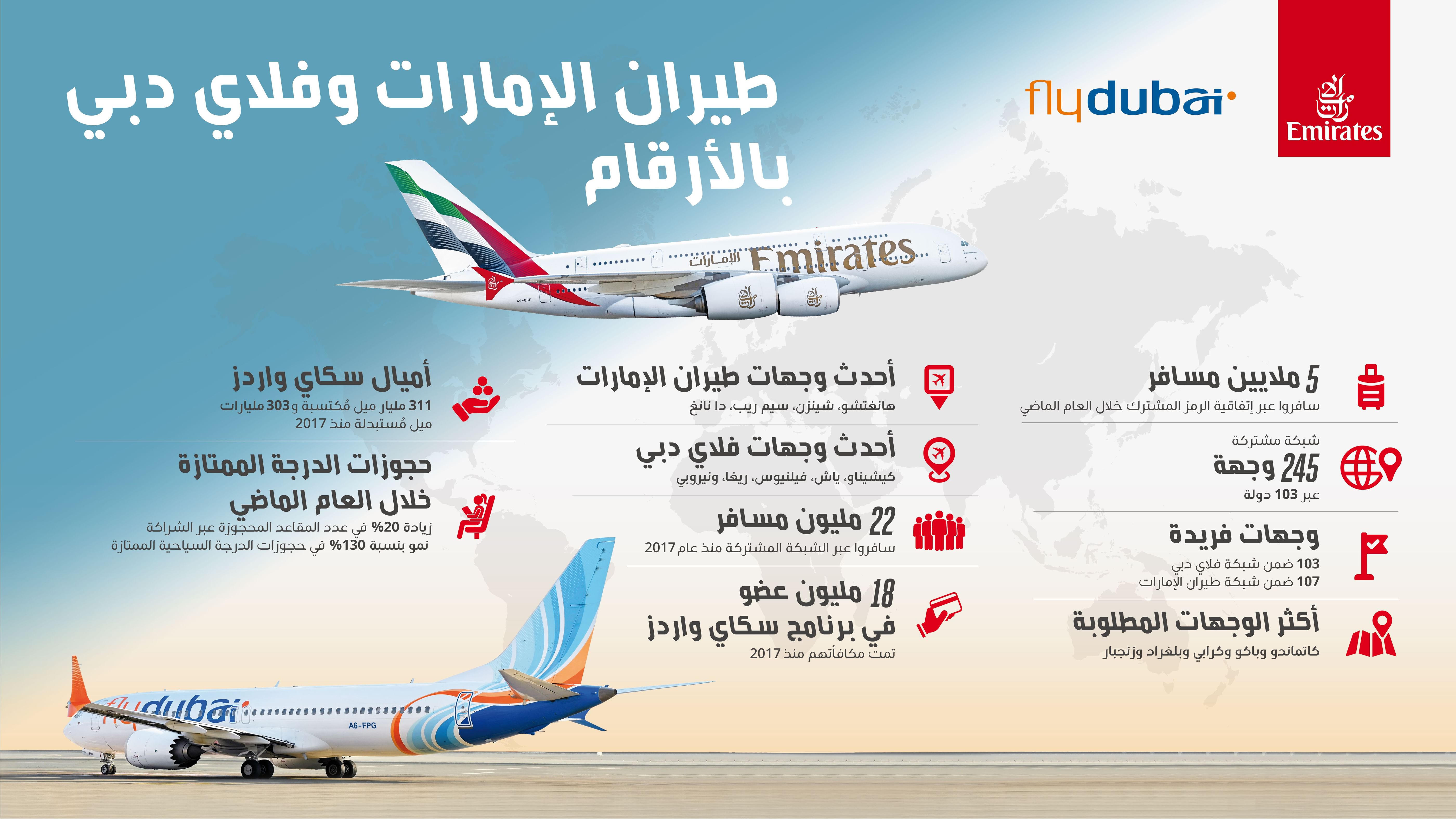 Emirates, flydubai partnership expands network, loyalty benefits
