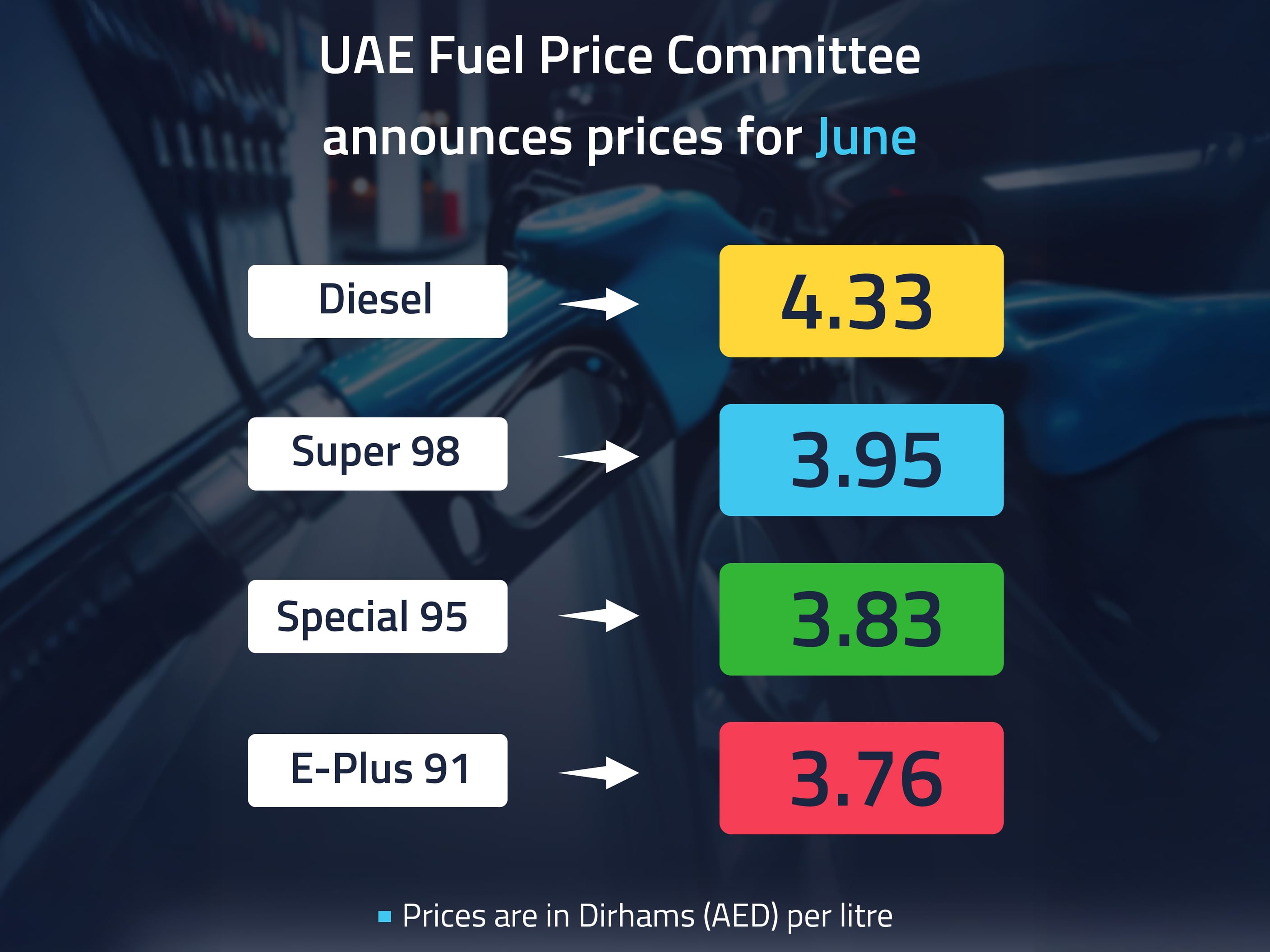 UAE Fuel Price Committee announces prices for June