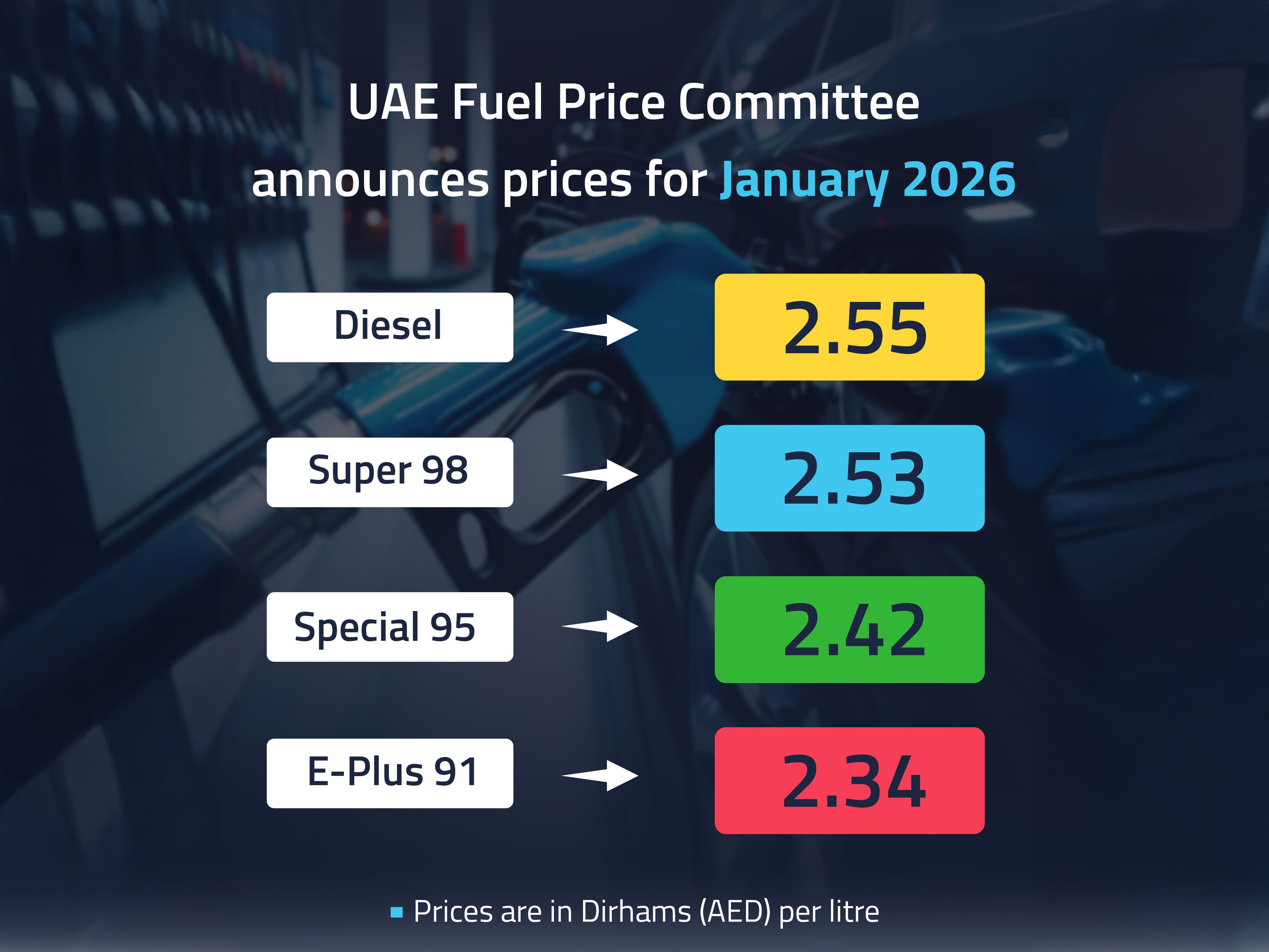 UAE Fuel Price Committee announces prices for January