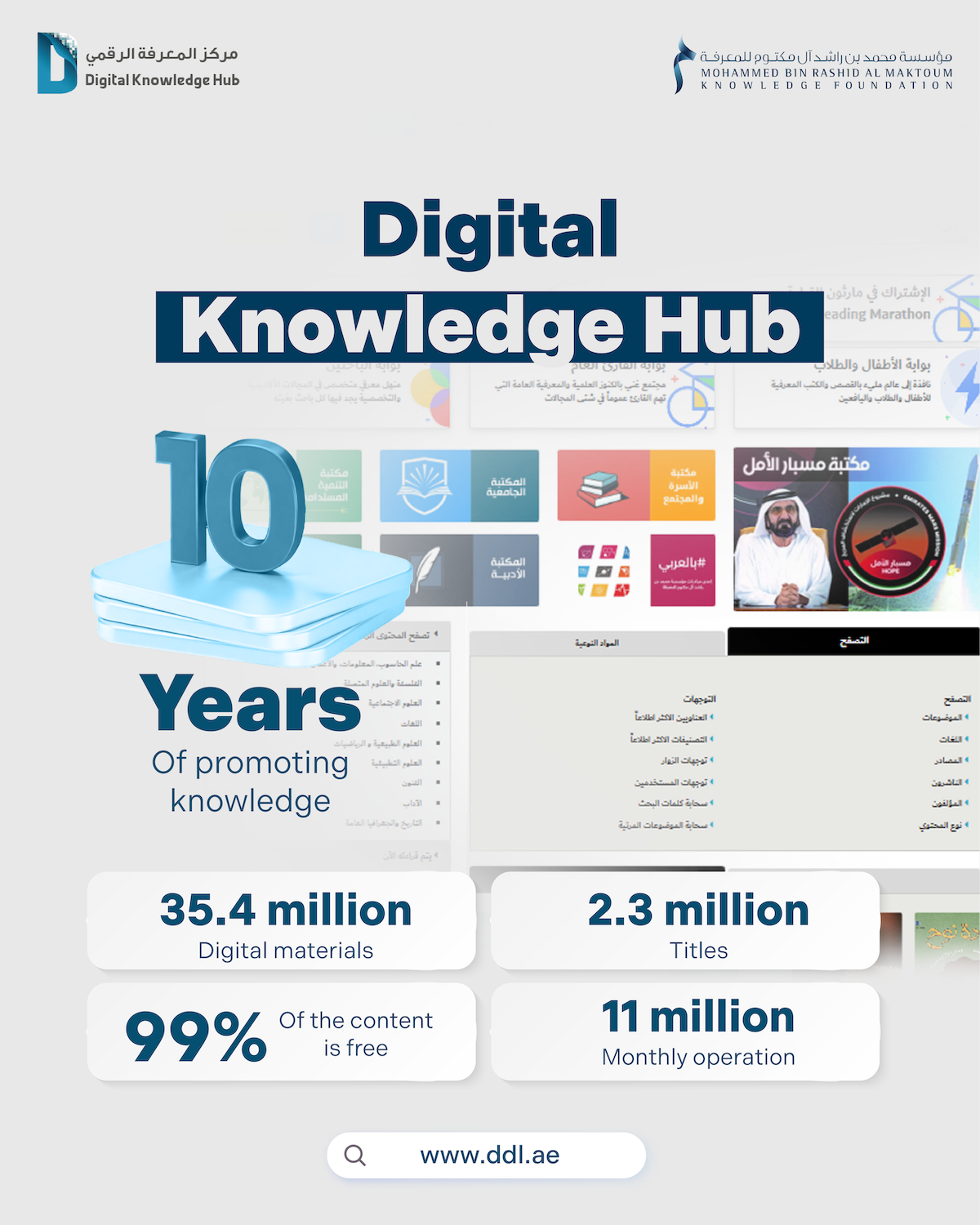 Digital Knowledge Hub enhances its presence with over 35 million digital materials and 2.3 million titles