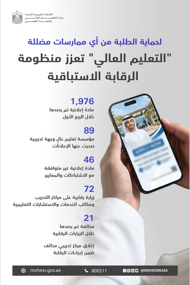 MoHESR reviews 1,976 advertisements, conducts 72 inspection visits in Q1 2026