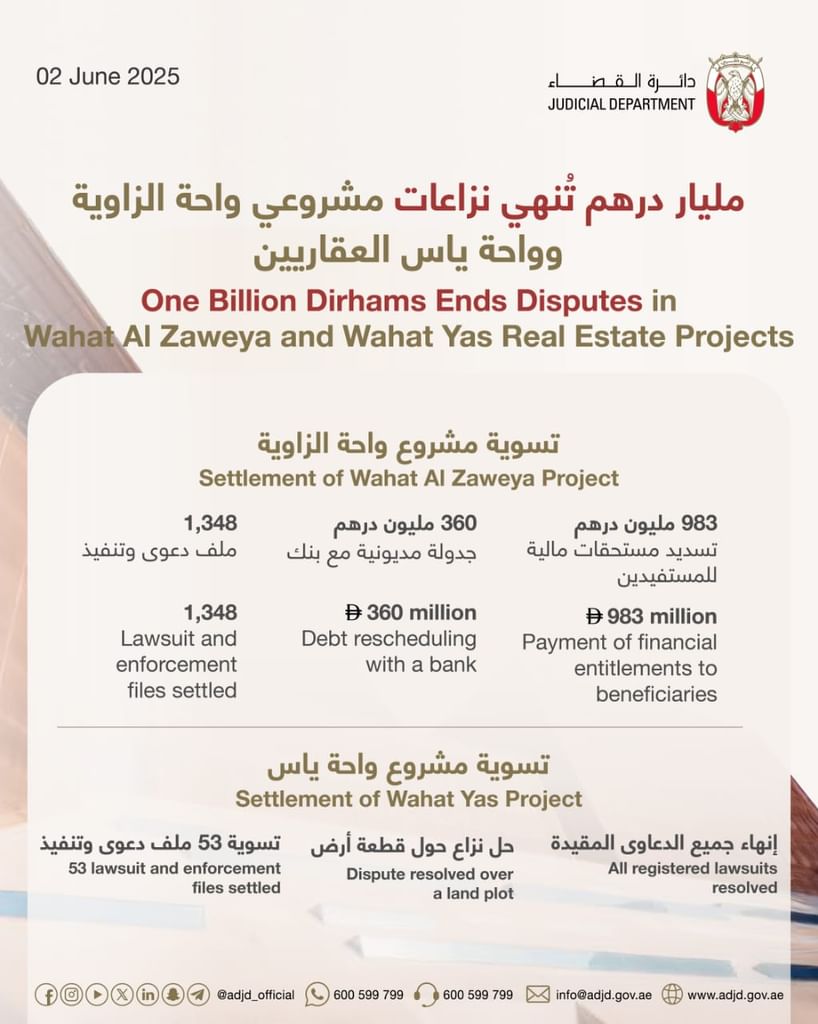 ADJD ends disputes in Wahat Al Zaweya, Wahat Yas real estate projects