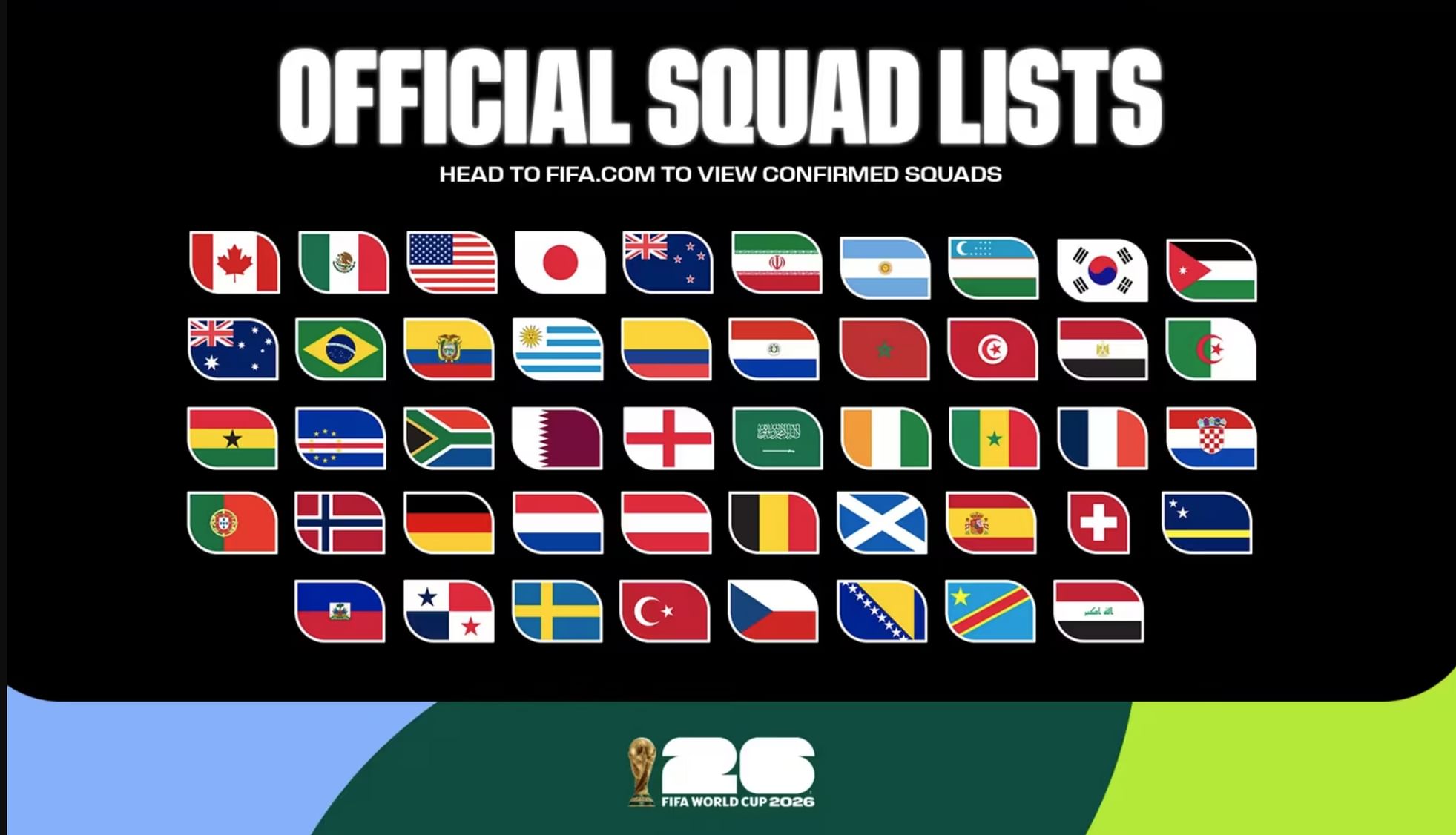 FIFA approves final World Cup 2026 squads featuring record 1,248 players