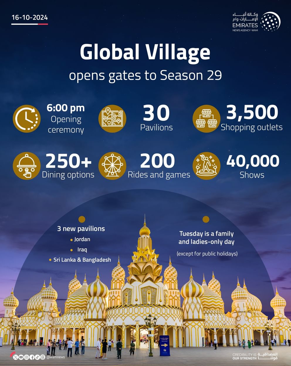 Global Village opens gates to Season 29