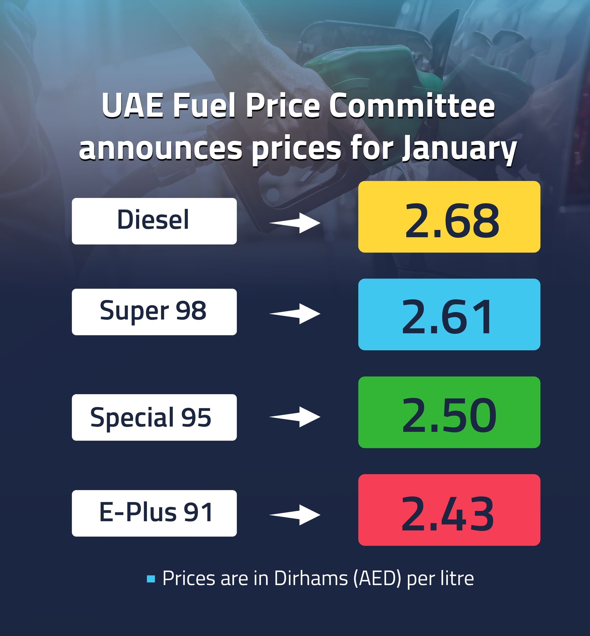 UAE Fuel Price Committee announces prices for January