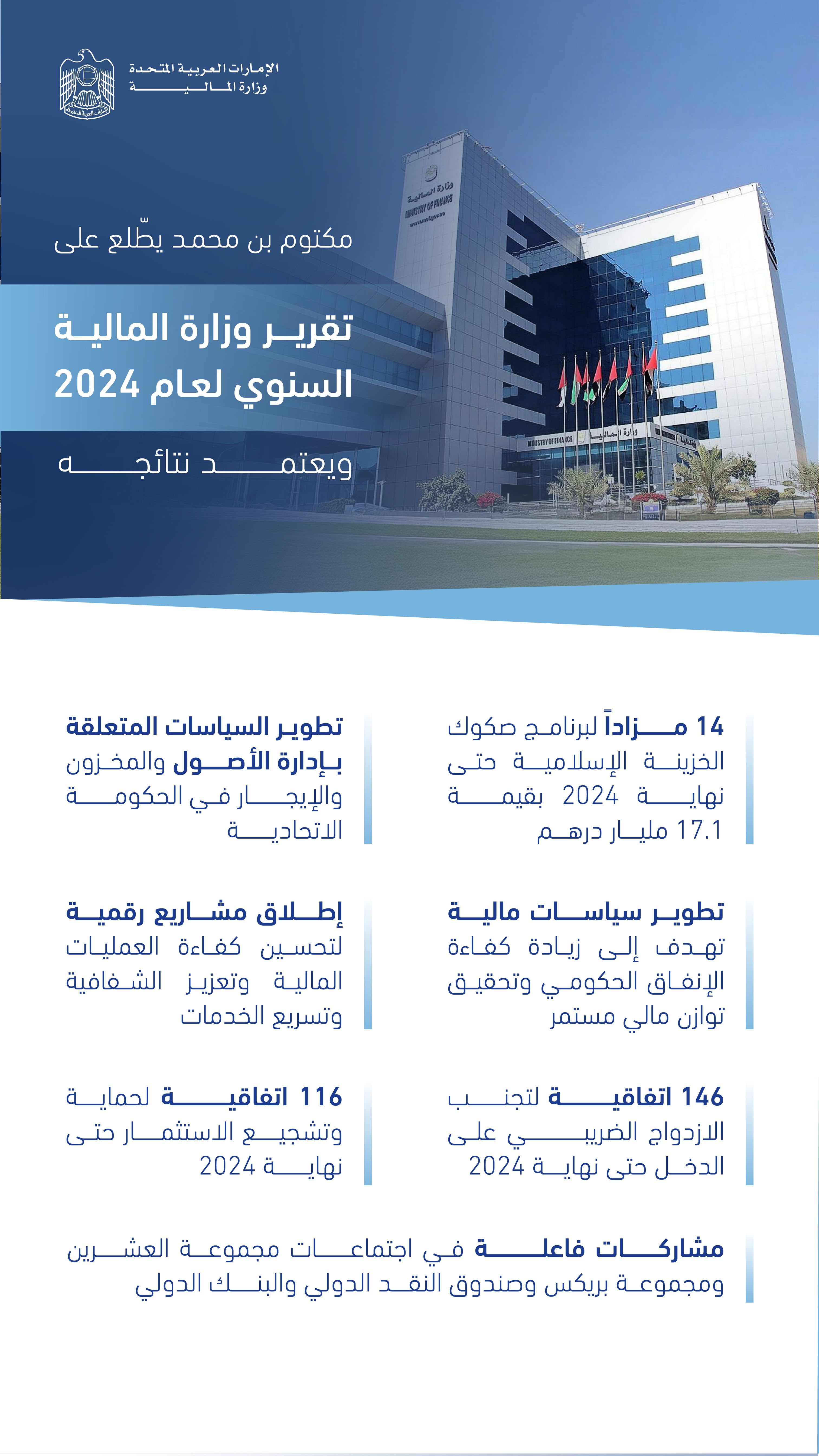 Maktoum bin Mohammed reviews Ministry of Finance's 2024 report