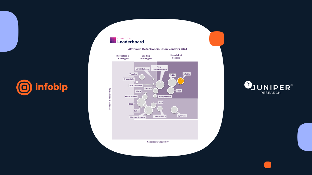 Infobip recognized as AIT Fraud Prevention Leader by Juniper Research  