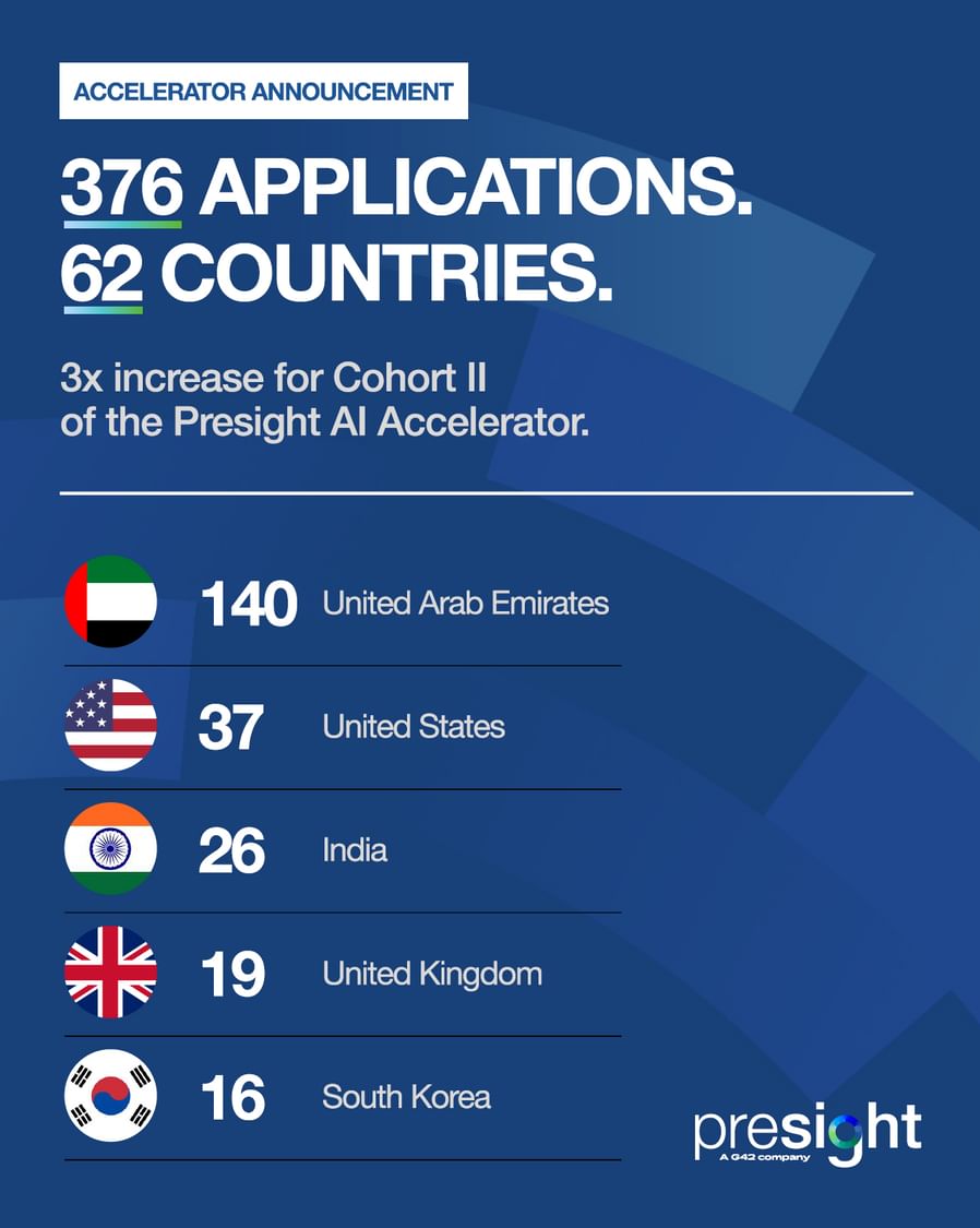 Global interest surges as Presight AI Accelerator triples applications for Cohort I