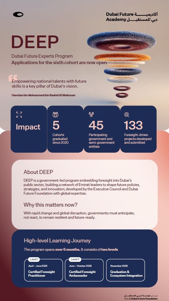 Dubai Future Experts Programme opens registration for sixth cohort