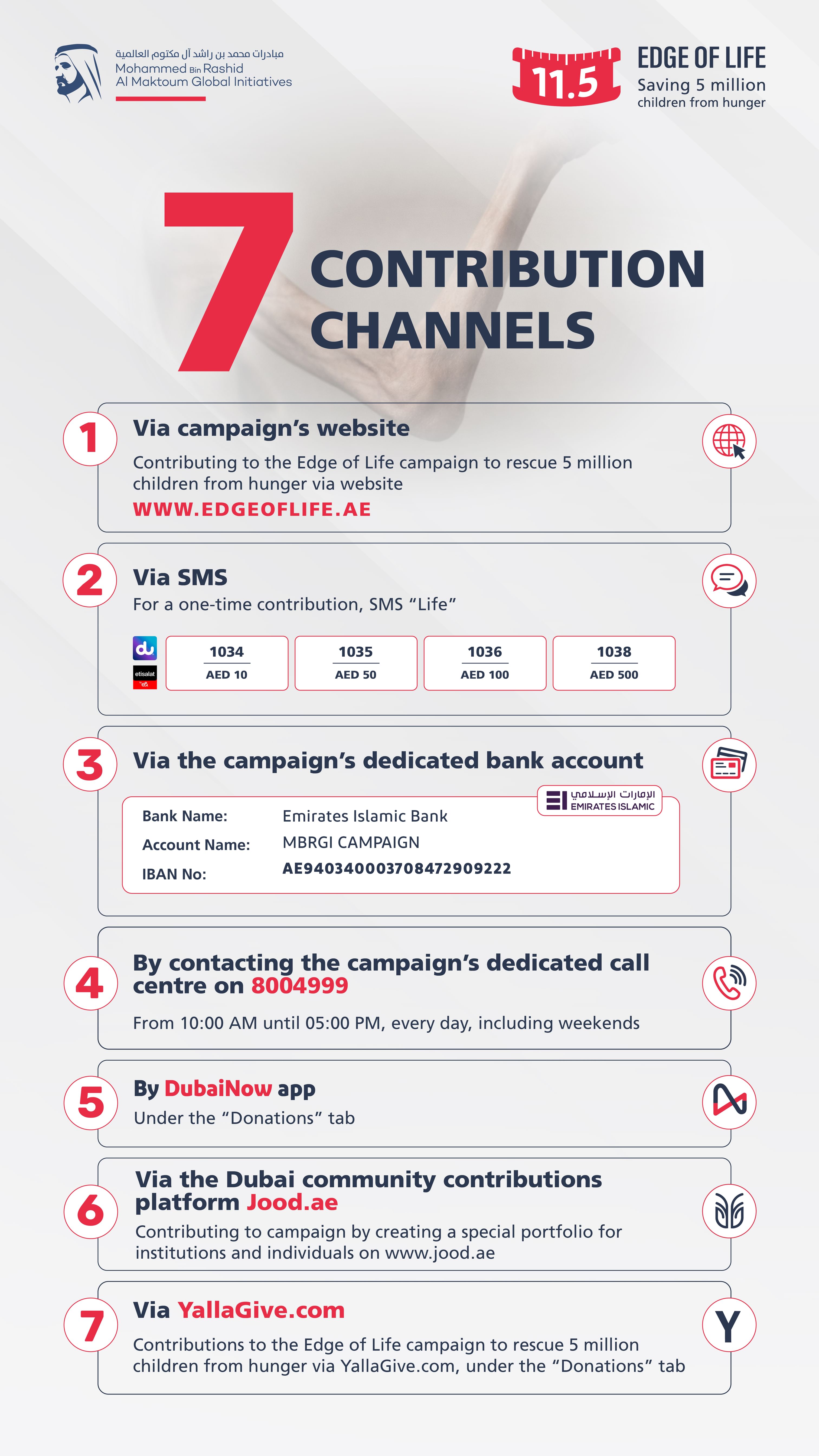 Edge of Life campaign announces 7 contribution channels open to individuals, institutions
