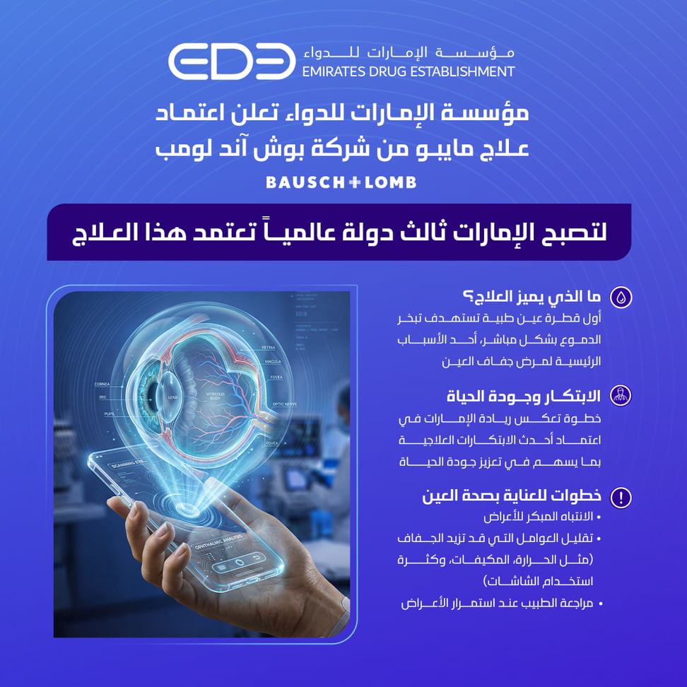 UAE third globally to approve MIEBO as innovative treatment for dry eye disease