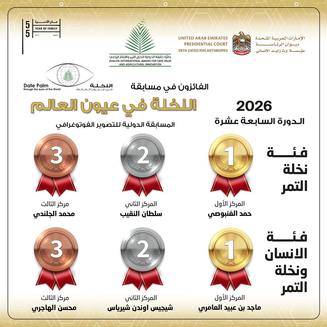 Khalifa International Award for Date Palm and Agricultural Innovation announces winners of 'Date Palm Tree Through the Eyes of the World' Competition