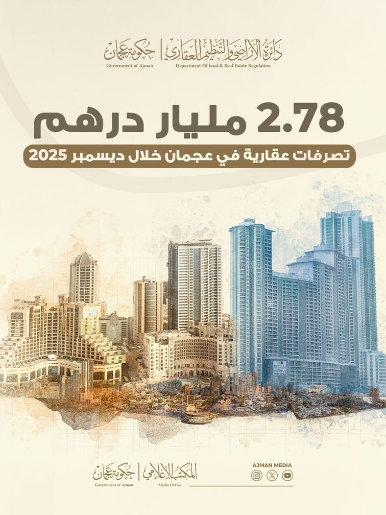 Ajman real estate transactions hit AED2.78 billion in December, up 22%