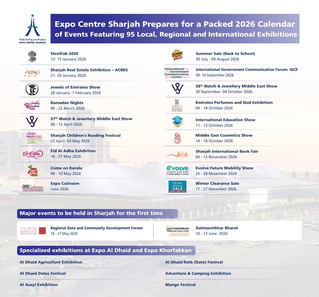 Expo Centre Sharjah sets ambitious 2026 events calendar, featuring 95 exhibitions