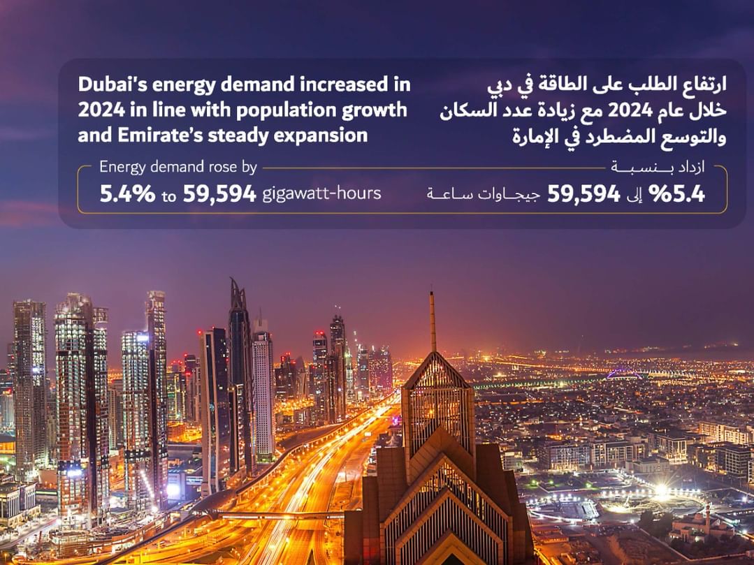 Dubai's energy demand rises 5.4% in 2024