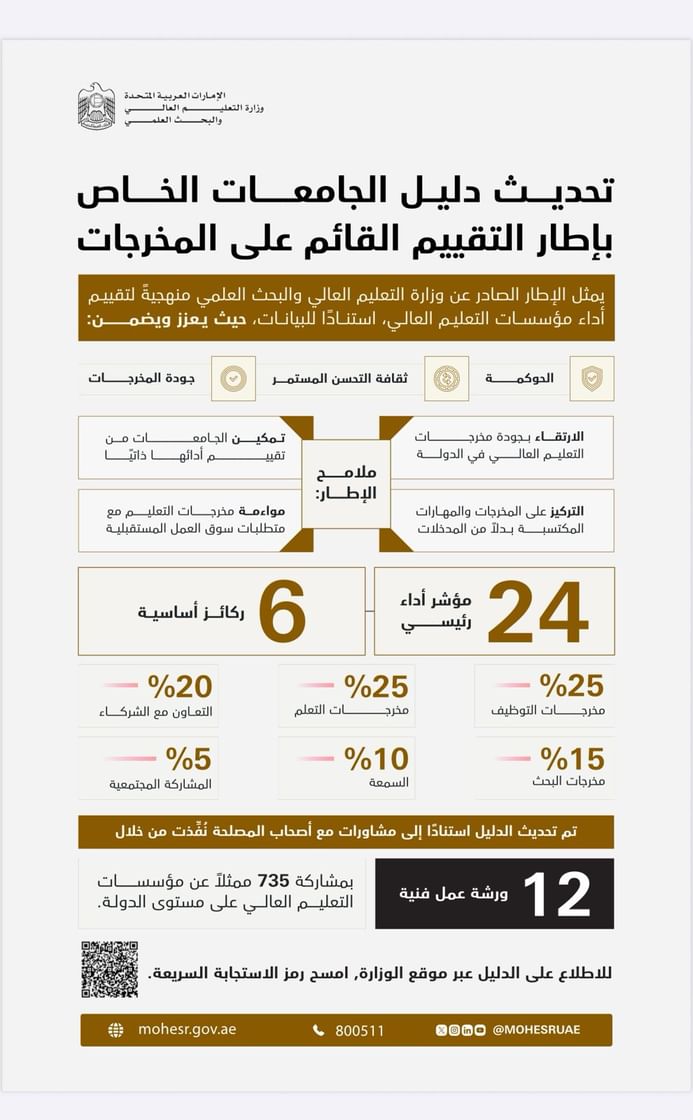 MoHESR updates Outcome-Based Evaluation Framework University Guidebook