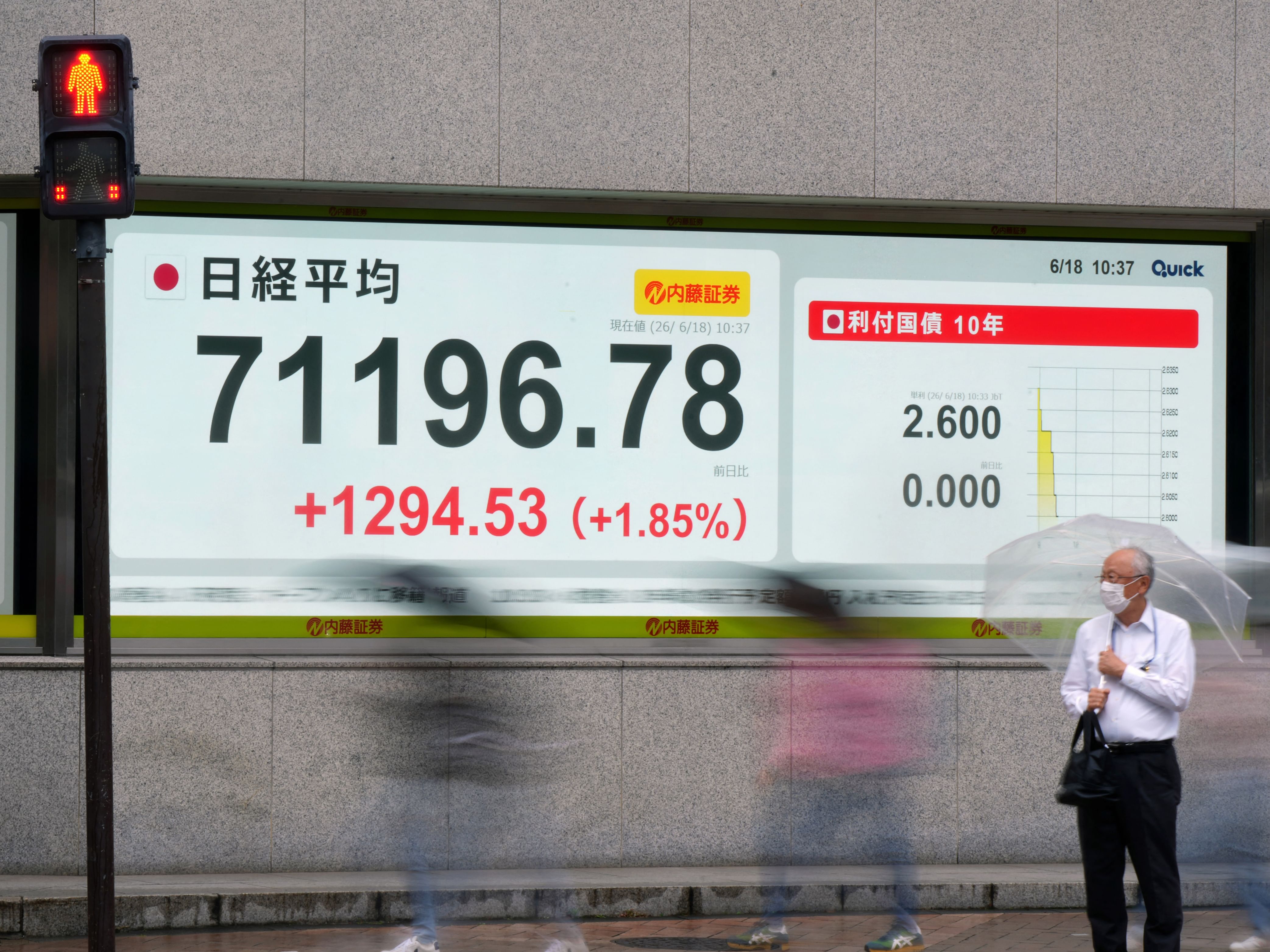 Nikkei tops 71,000-point mark for first time