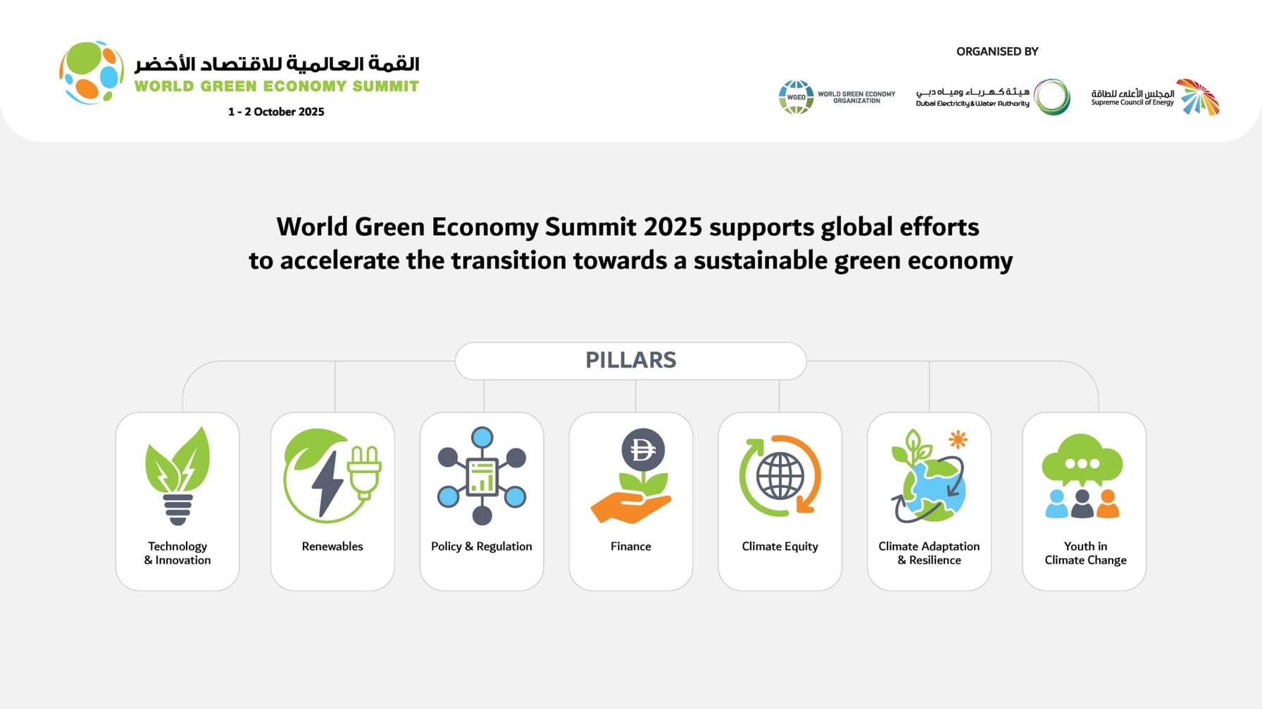 WGES 2025 supports sustainability transition with 7 thematic pillars