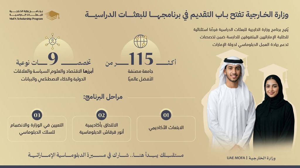 MoFA opens applications for Scholarship Programme, offering opportunities at over 115 global universities across 9 specialty fields