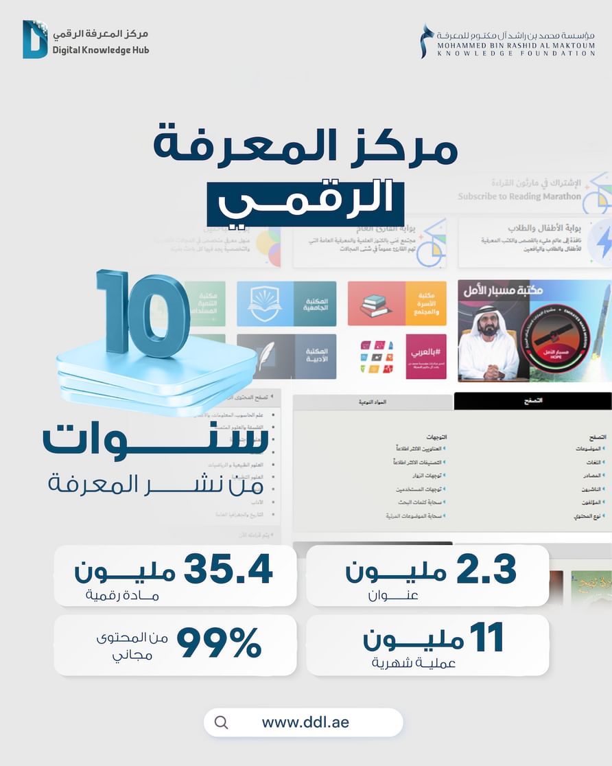 Digital Knowledge Hub expands presence with over 35 million materials, 2.3 million titles