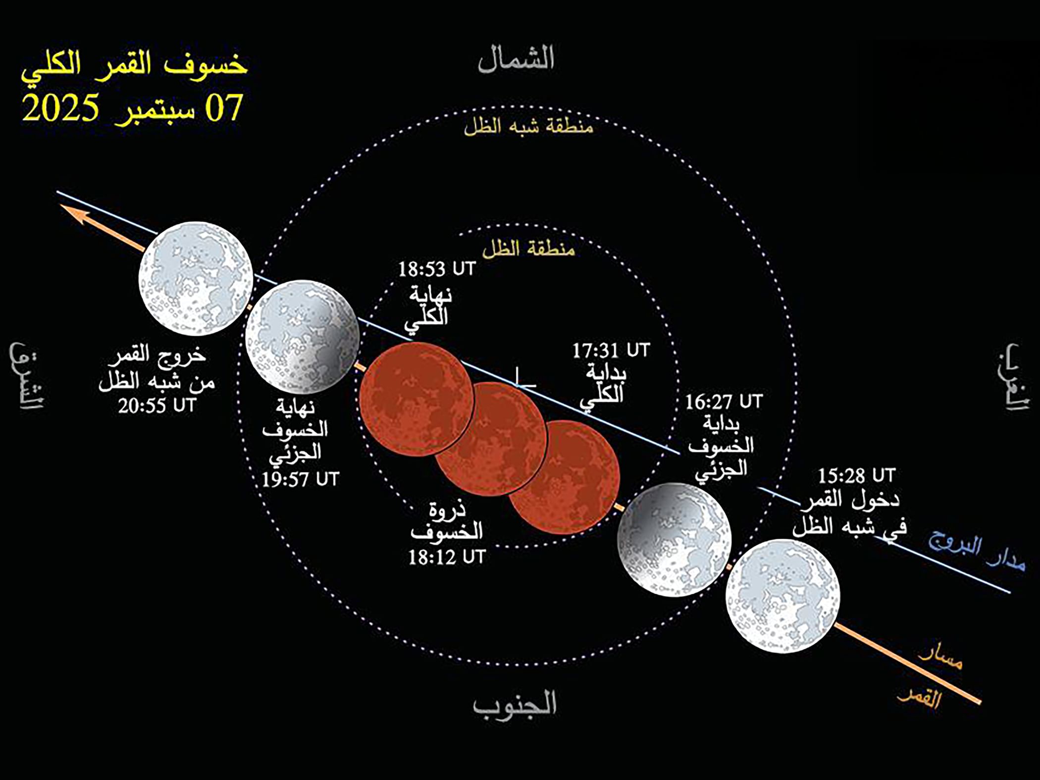 International Astronomical Centre broadcasts total lunar eclipse live on Sunday evening