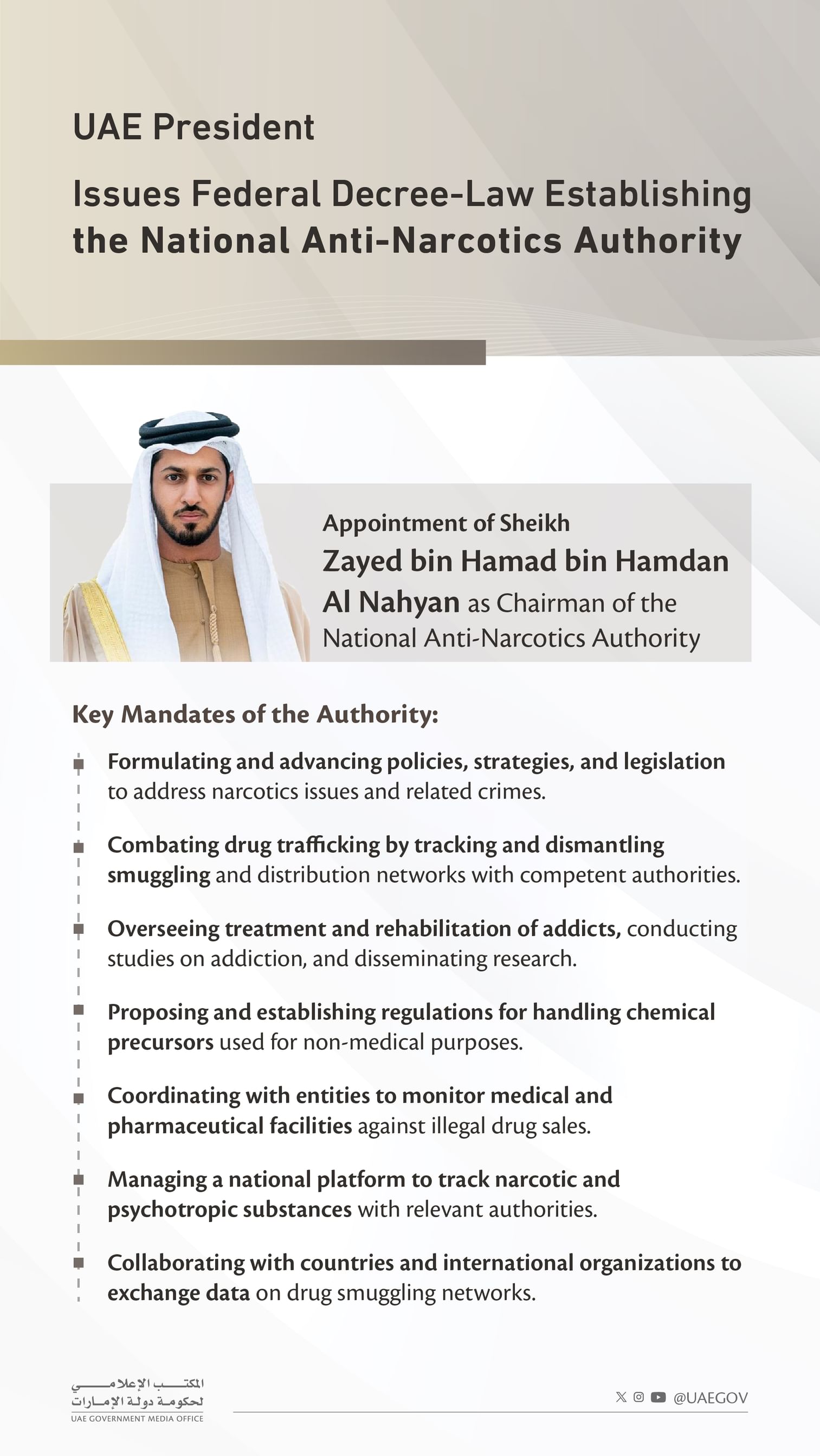 UAE President establishes National Anti-Narcotics Authority, appoints Sheikh Zayed bin Hamad as chairman 