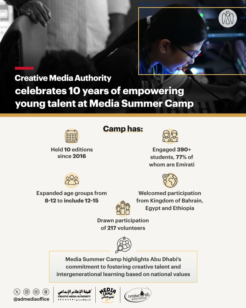 Creative Media Authority celebrates 10 years of empowering young talent at Media Summer Camp