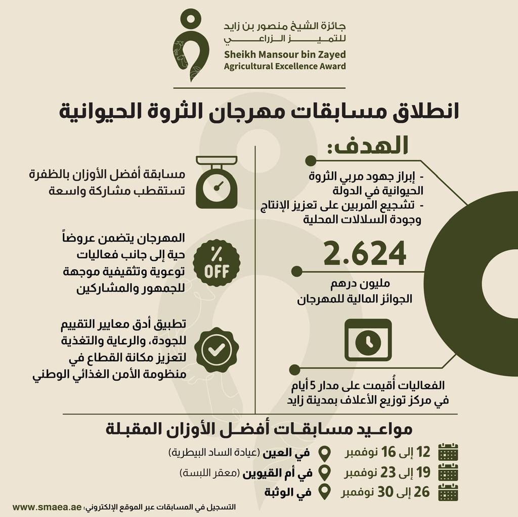 Livestock Festival kicks off in Abu Dhabi