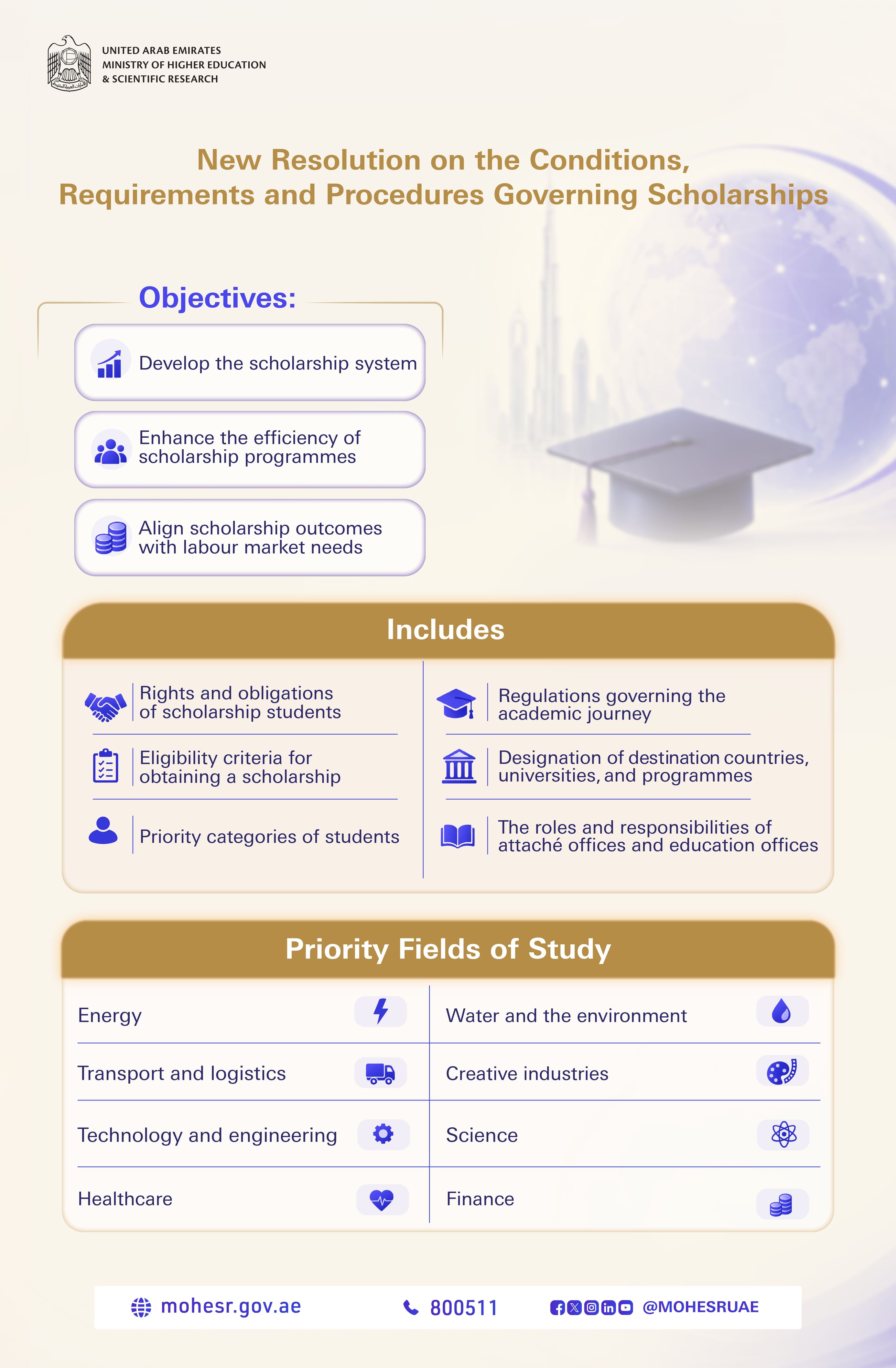 'Ministry of Higher Education' regulates scholarship system, aligns outcomes with national priorities