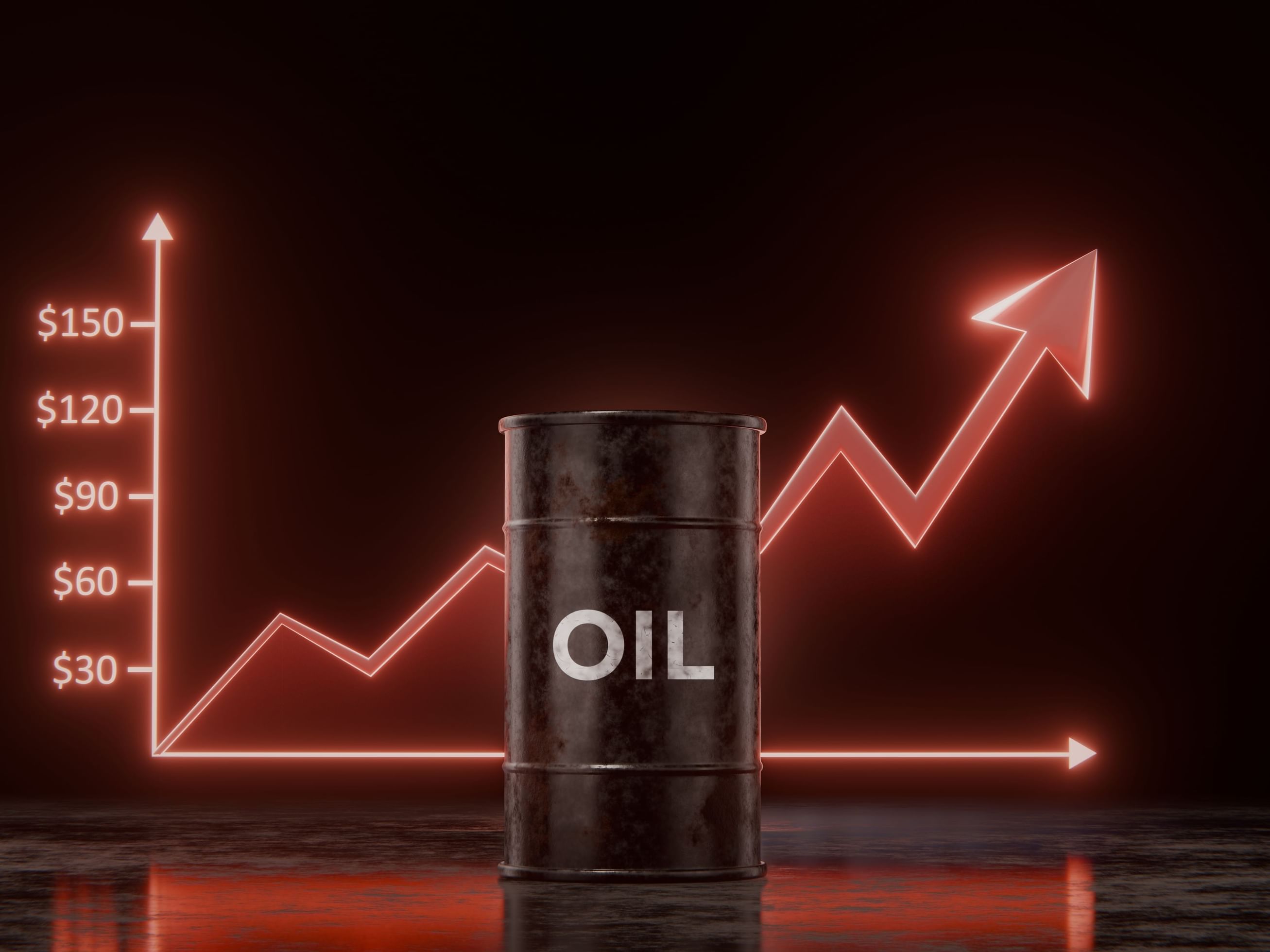 Brent crude futures rose 0.92% to reach $95.52 per barrel in early trading on Wednesday,