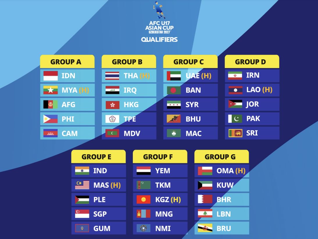 UAE drawn in Group C for AFC U17 Asian Cup Uzbekistan 2027 qualifiers